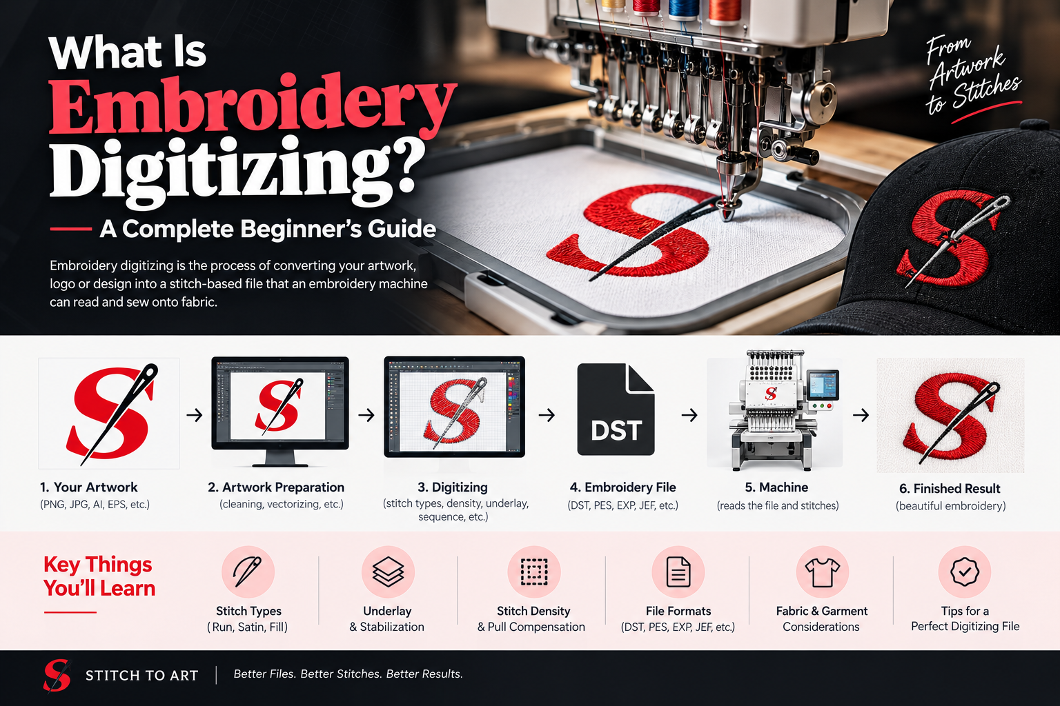 What Is Embroidery Digitizing A Complete Beginners Guide 1